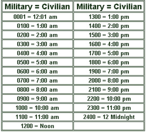 Military Time Chart - The Hour Clock