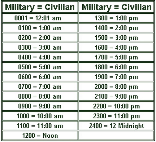 Military Time Chart The 24 Hour Clock